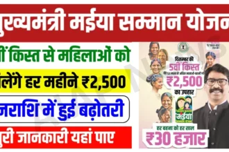 Jharkhand Maiya Samman Yojana